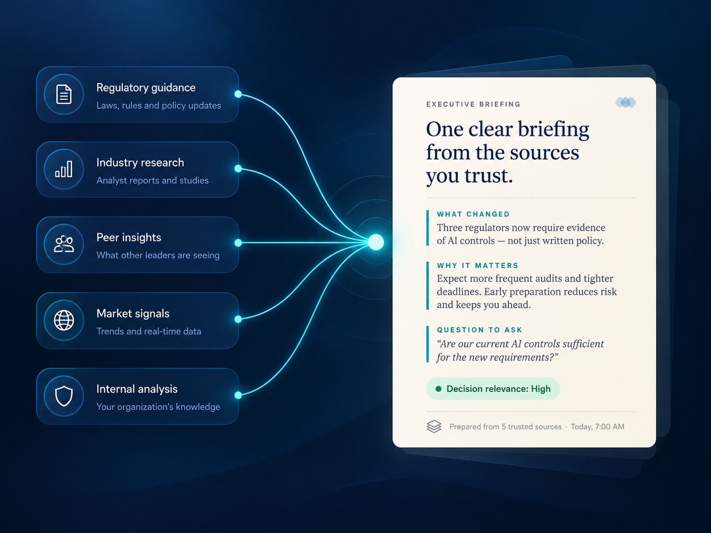 Trusted sources flowing into one clear OneAhead executive briefing